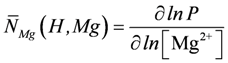 Metabolites 02 00667 i225