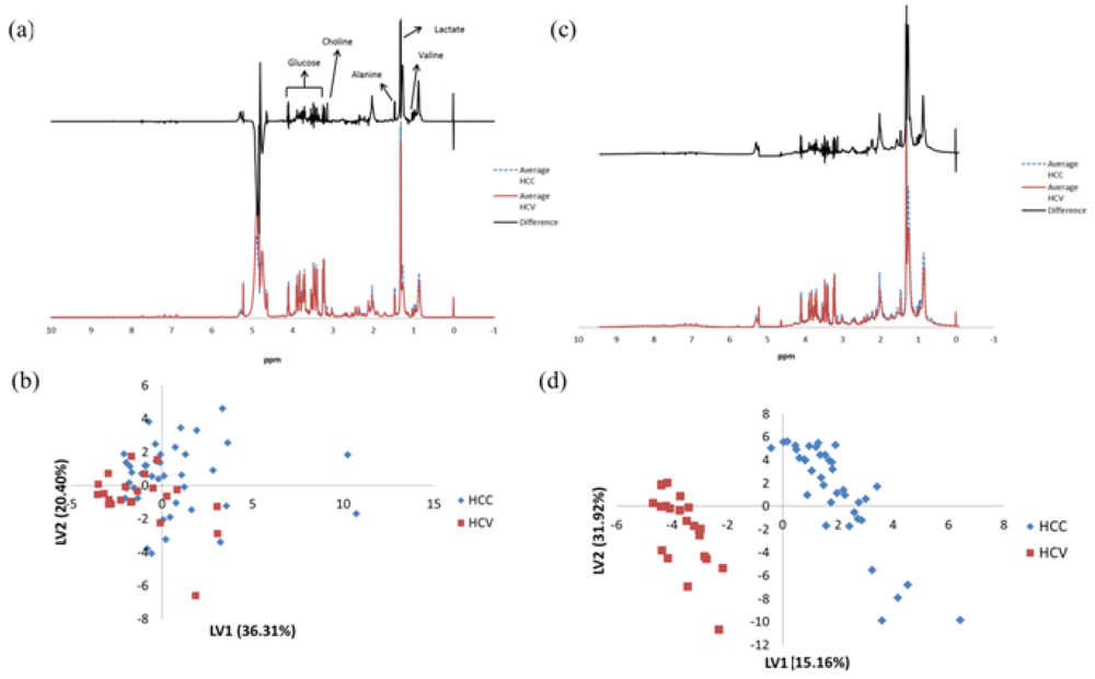 Metabolites 02 00701 g001 1024