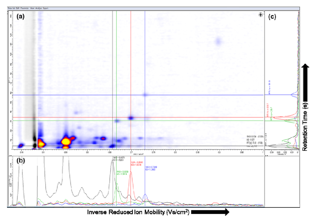 Metabolites 02 00733 g003 1024