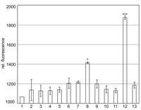 Metabolites 02 00756 g002 200