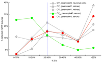 Metabolites 02 00775 g002 200