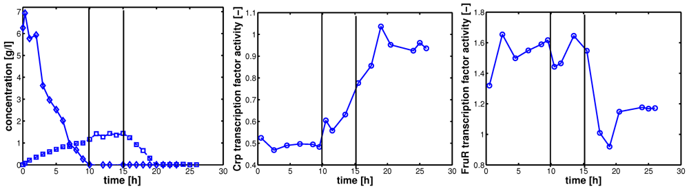 Metabolites 02 00844 g003 1024