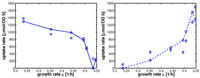 Metabolites 02 00844 g005 200