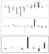 Metabolites 02 00844 g010 200