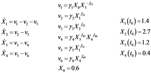 Metabolites 02 00891 i003