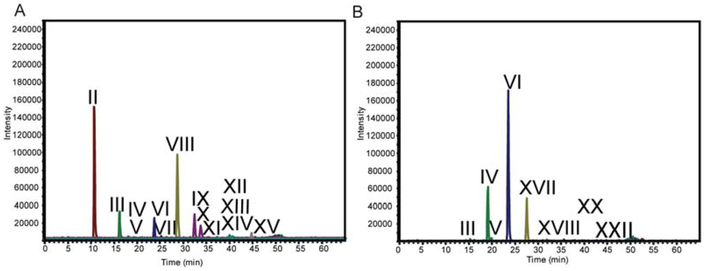 Metabolites 02 00959 g001 1024