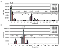 Metabolites 02 00959 g002 200