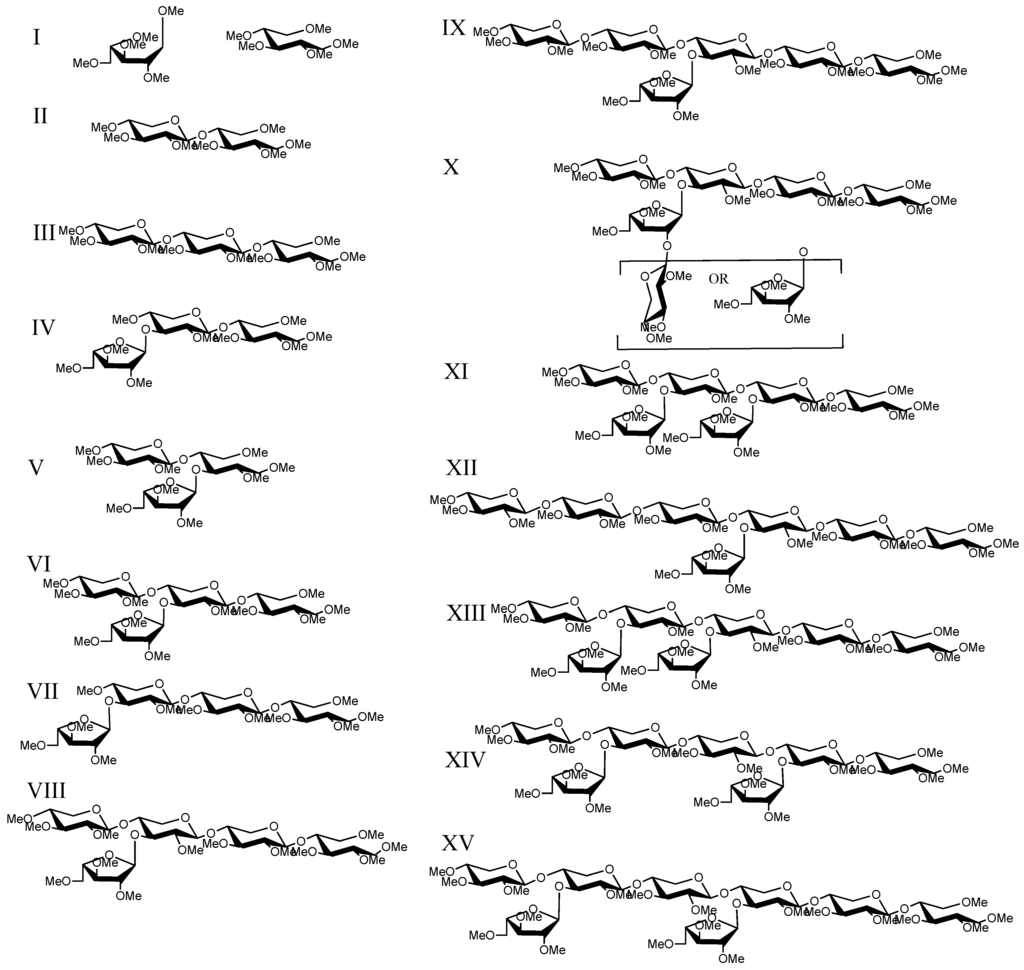 Metabolites 02 00959 g003 1024