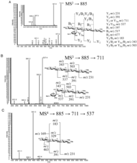 Metabolites 02 00959 g006 200