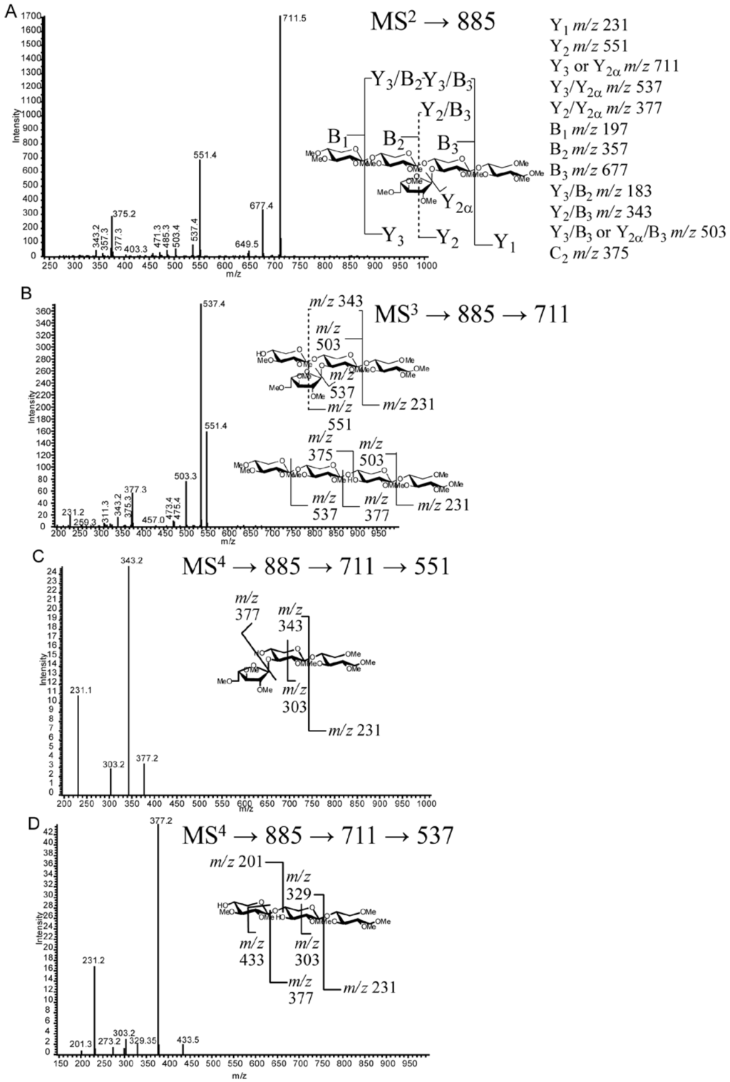 Metabolites 02 00959 g007 1024