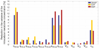 Metabolites 02 01012 g005 200