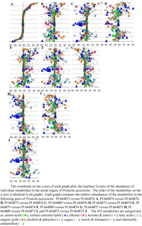 Metabolites 02 01031 g009 200
