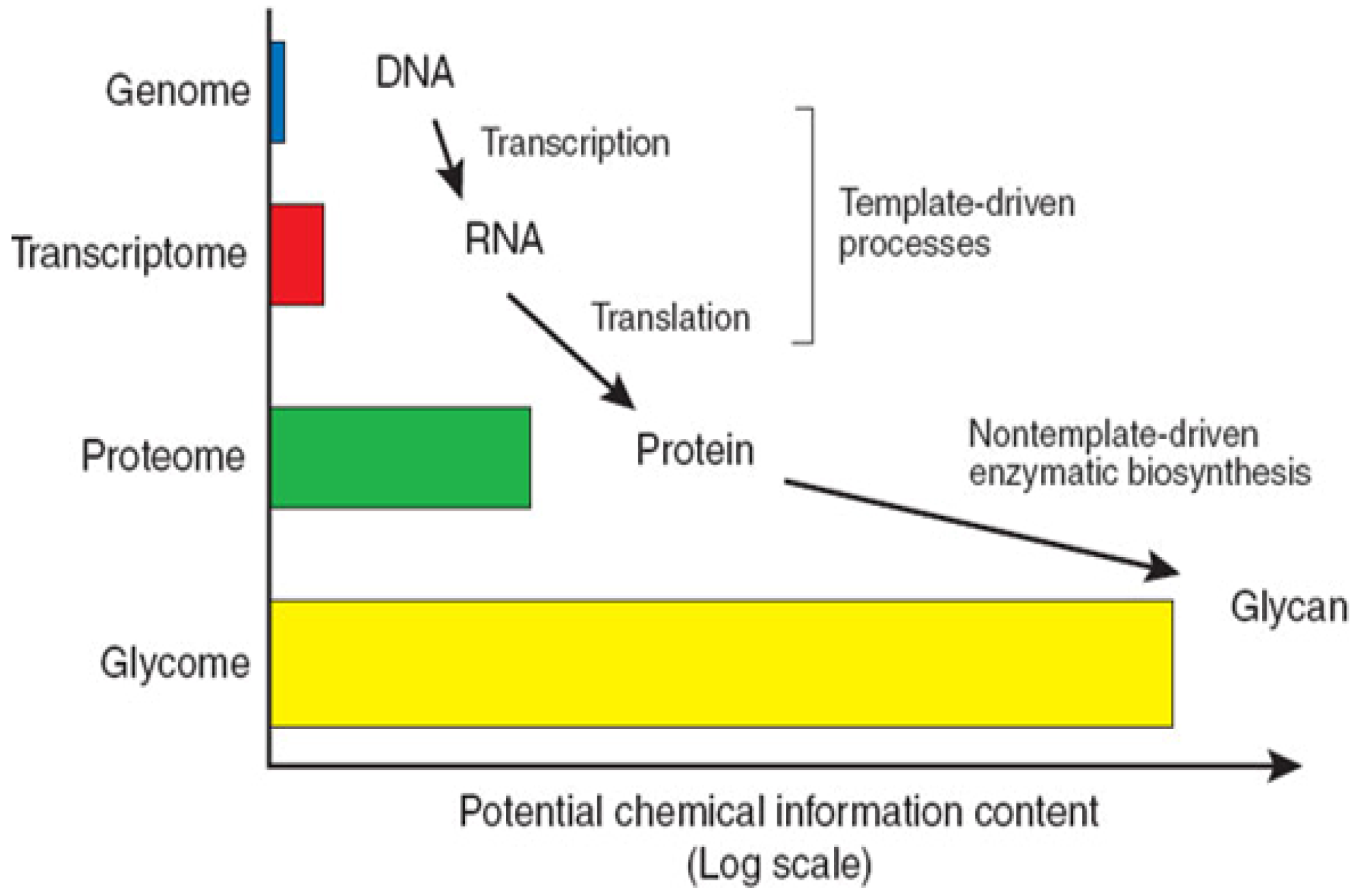 download simulating natural