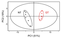 Metabolites 02 01123 g005 200