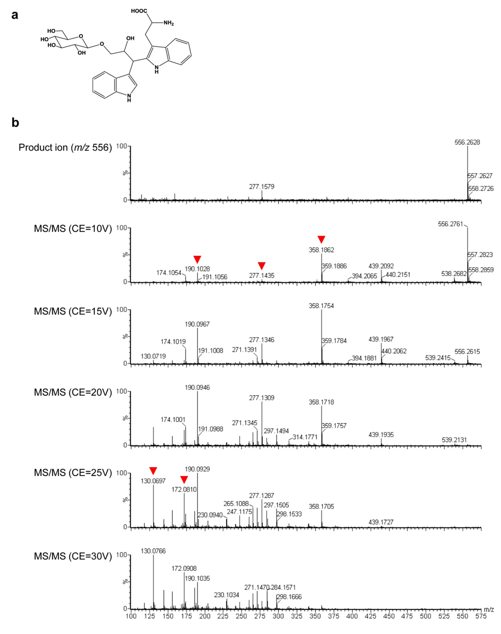 Metabolites 02 01123 g006 1024