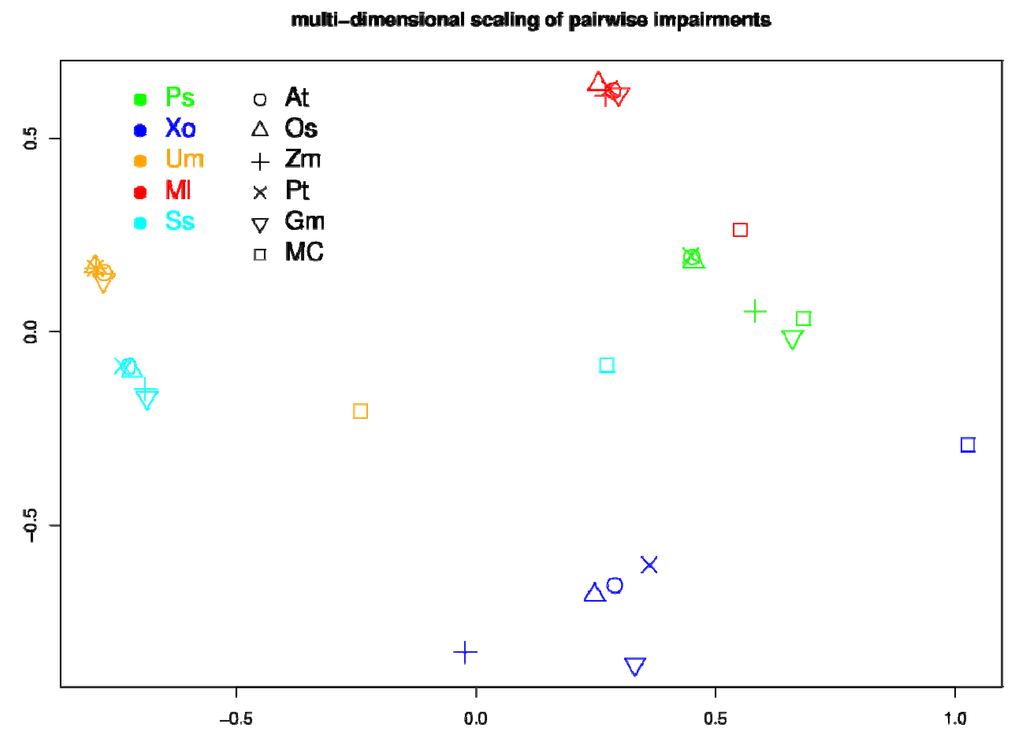 Metabolites 03 00001 g005 1024