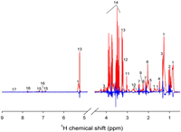 Metabolites 03 00033 g001 200