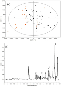 Metabolites 03 00033 g004 200