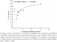 Metabolites 03 00047 g004 200