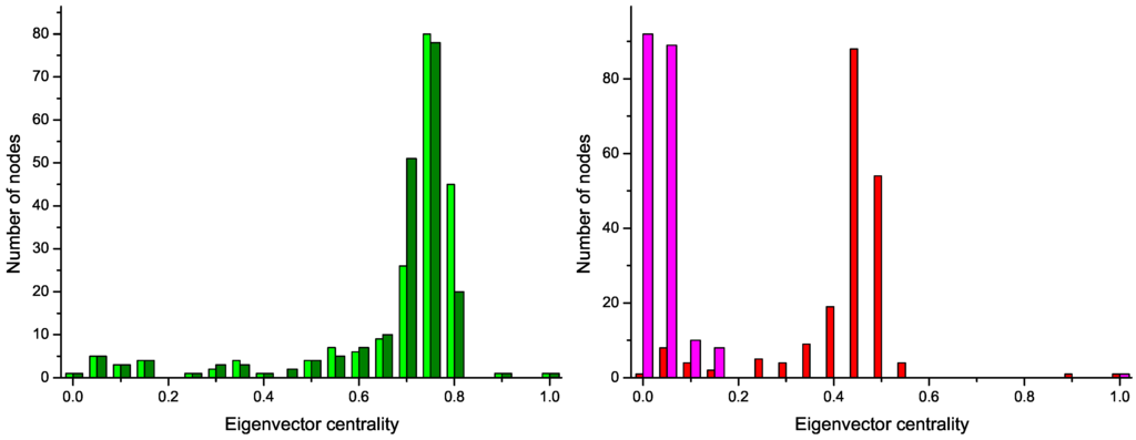 Metabolites 03 00155 g004 1024