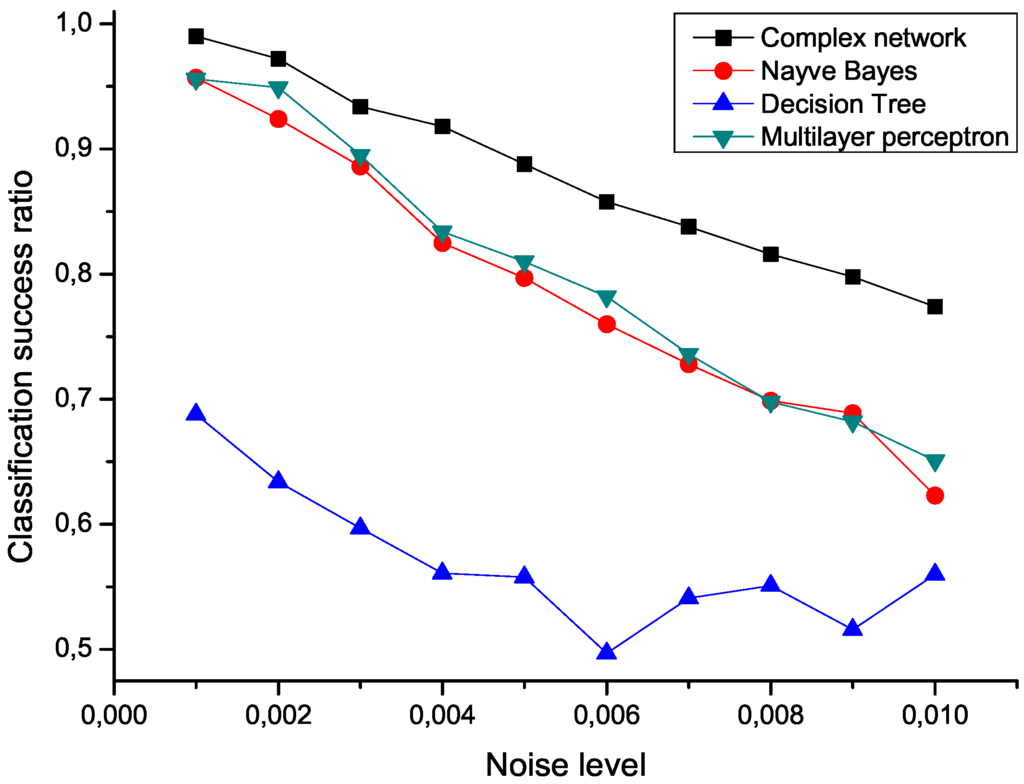 Metabolites 03 00155 g005 1024