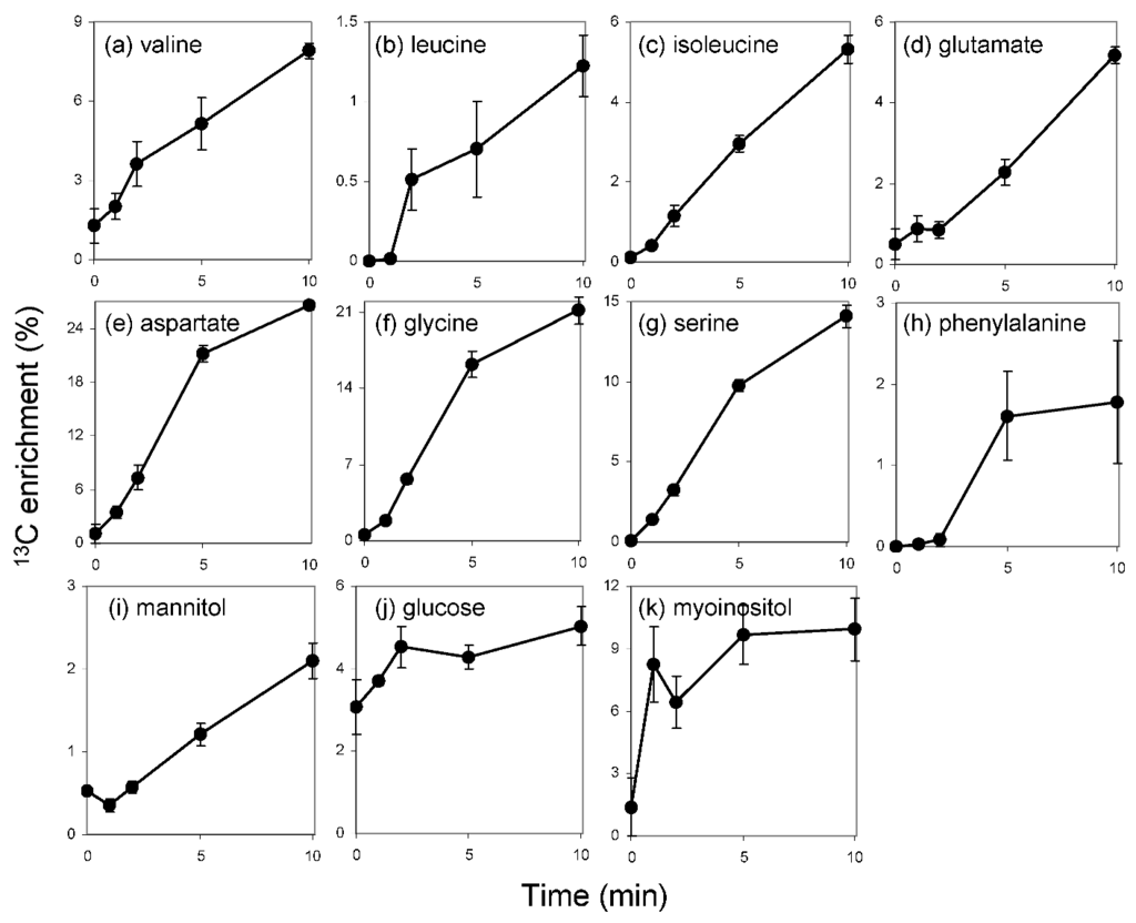 Metabolites 03 00168 g001 1024