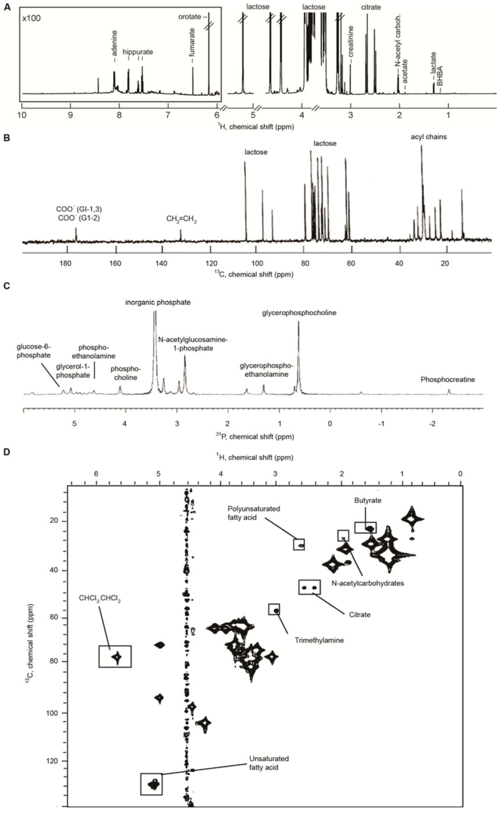 Metabolites 03 00204 g001 1024
