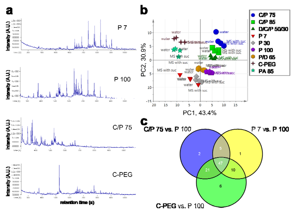 Metabolites 03 00223 g003 1024