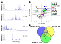 Metabolites 03 00223 g003 200