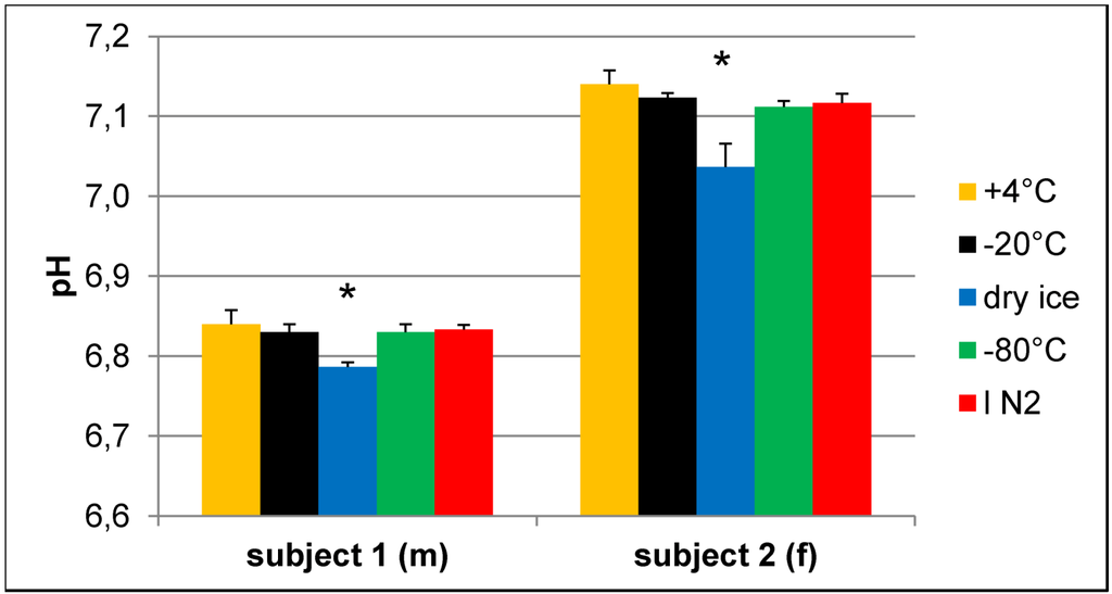 Metabolites 03 00243 g005 1024