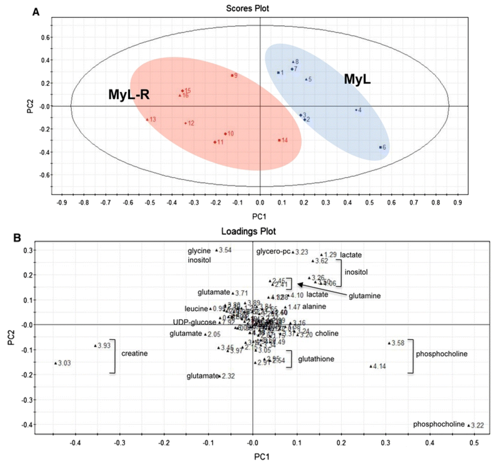 Metabolites 03 00373 g002 1024