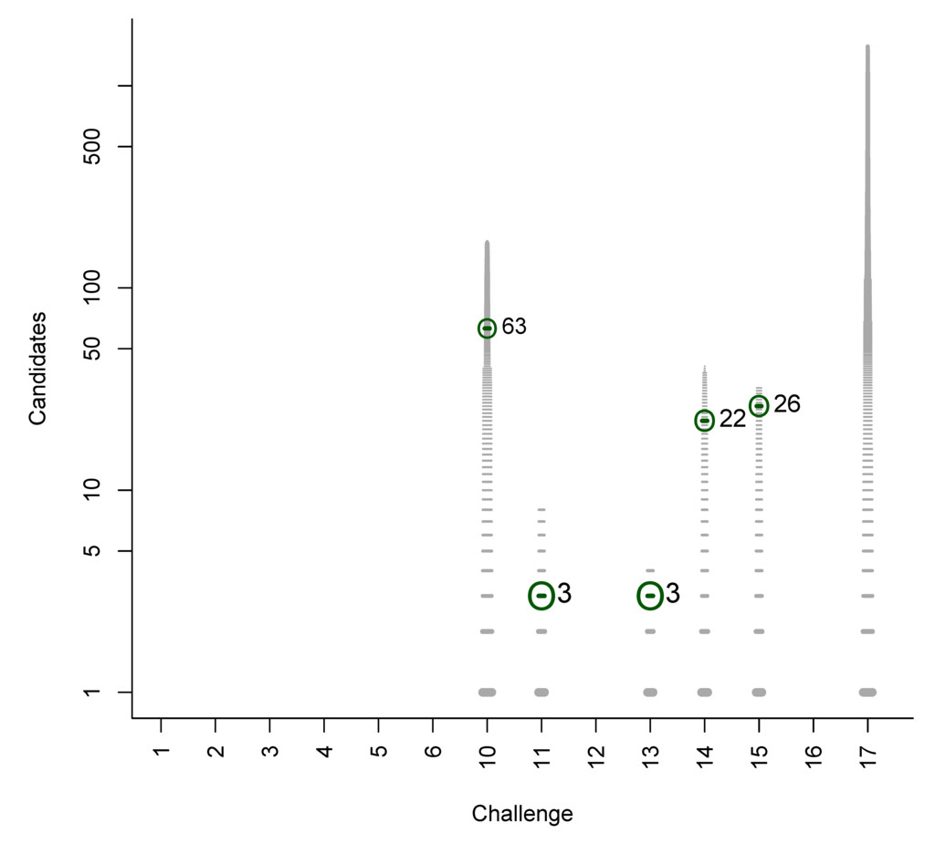 Metabolites 03 00412 g008 1024
