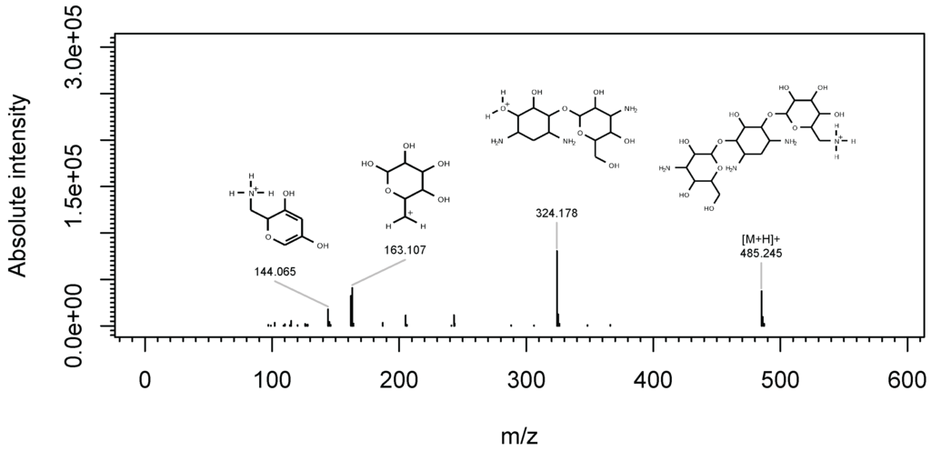 Metabolites 03 00517 g001 1024