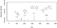Metabolites 03 00517 g001 200