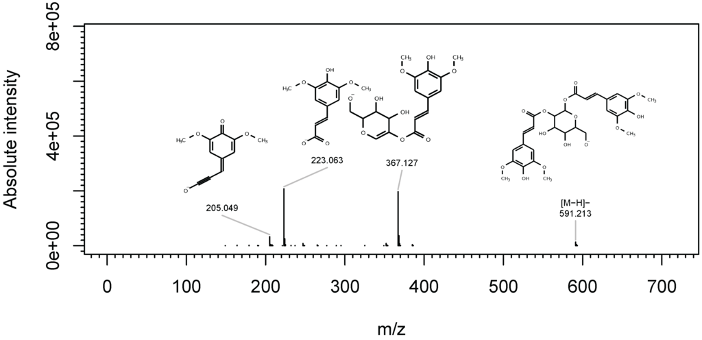 Metabolites 03 00517 g002 1024