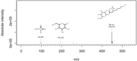 Metabolites 03 00517 g003 200