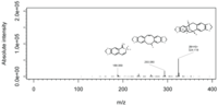 Metabolites 03 00517 g004 200