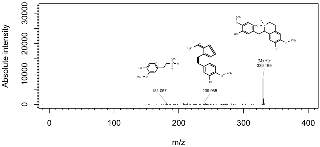 Metabolites 03 00517 g005 1024