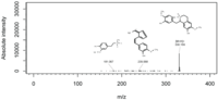 Metabolites 03 00517 g005 200