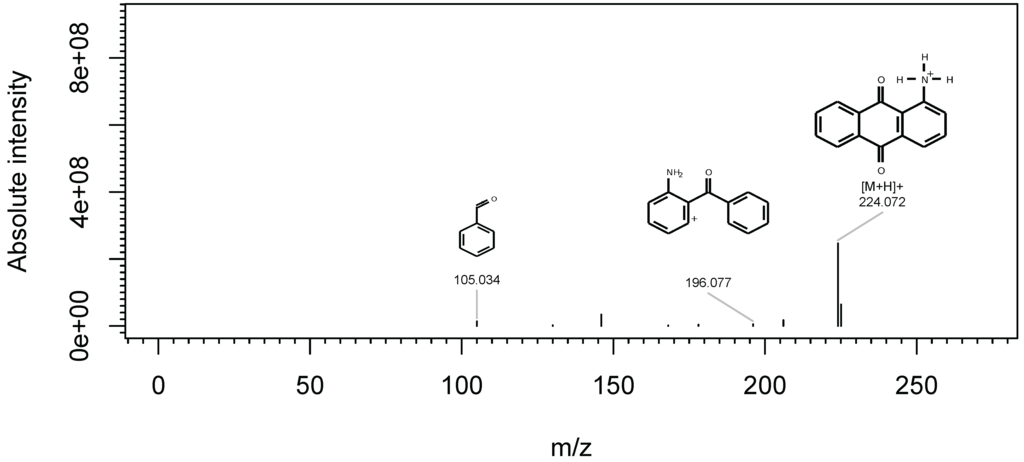 Metabolites 03 00517 g007 1024