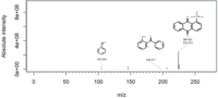 Metabolites 03 00517 g007 200
