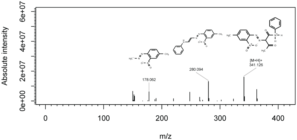 Metabolites 03 00517 g009 1024