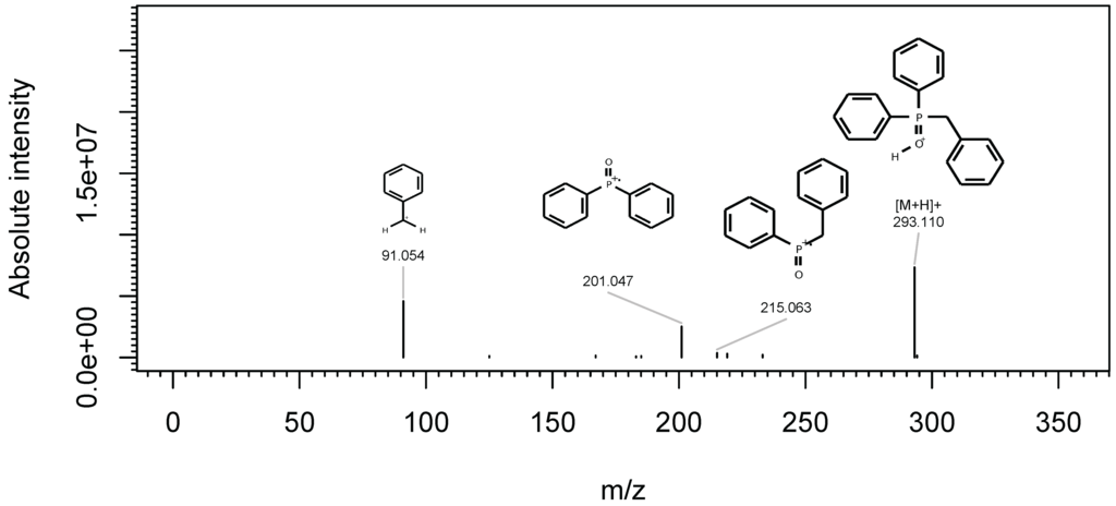Metabolites 03 00517 g010 1024