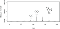 Metabolites 03 00517 g011 200