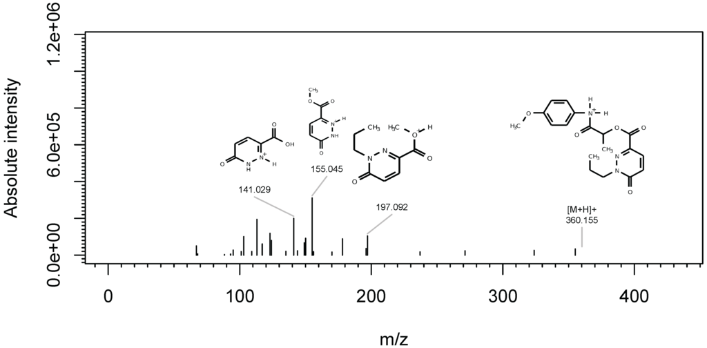 Metabolites 03 00517 g013 1024