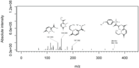Metabolites 03 00517 g013 200