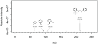 Metabolites 03 00517 g014 200