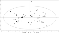 Metabolites 03 00539 g002 200