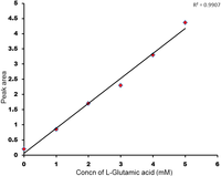 Metabolites 03 00575 g009 200