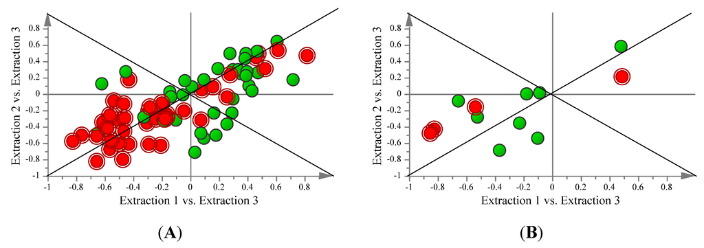Metabolites 03 00592 g003 1024